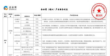 构建企业法律防火墙 从合同管理到知识产权保护的六大实务要点